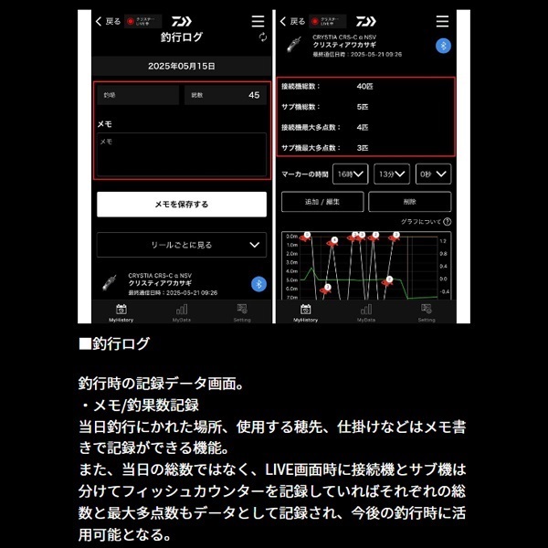 25クリスティアワカサギCRS-C+